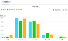 如何有效管理IM錢包的轉(zhuǎn)賬權(quán)限，保障你的資產(chǎn)安