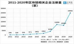 IM錢包里的閃兌：安全性解析與風險防范