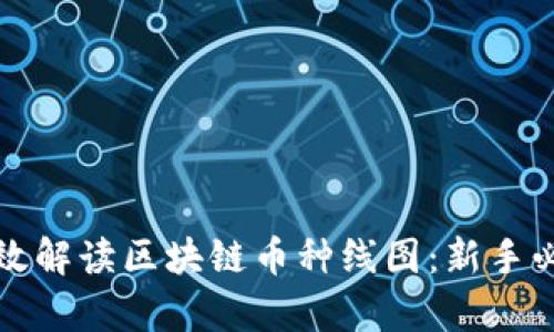 如何有效解讀區塊鏈幣種線圖：新手必備指南