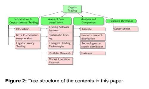如何在 imToken 中創建多個錢包：一步步指南